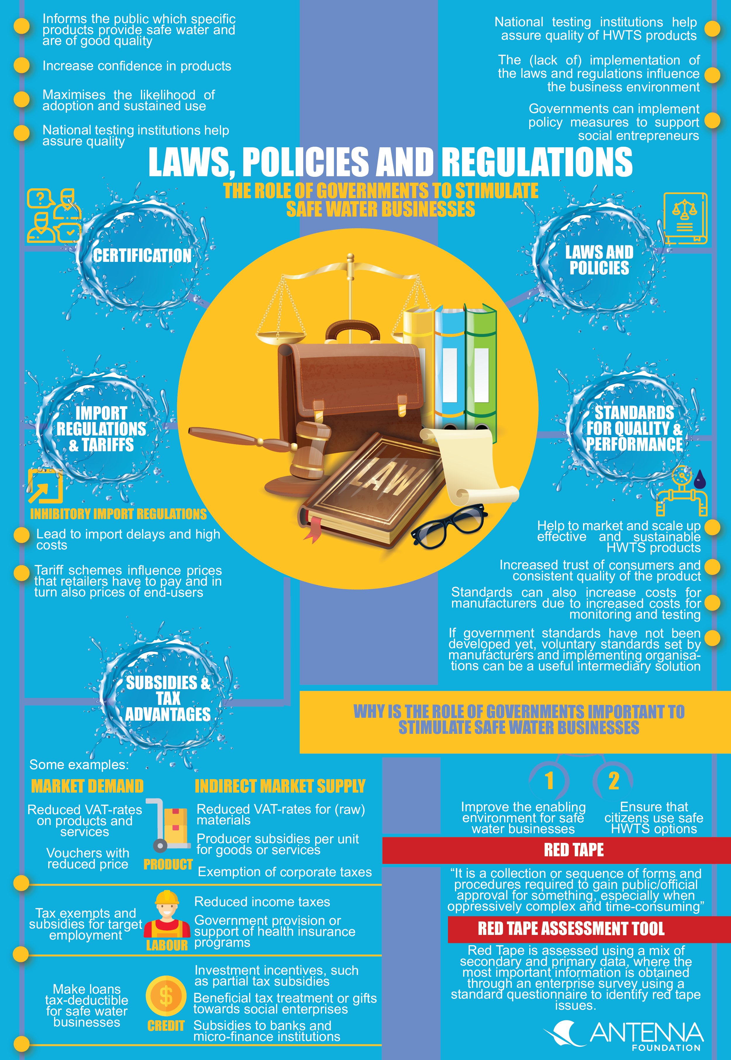 Laws, policies and regulations | SSWM - Find tools for sustainable ...